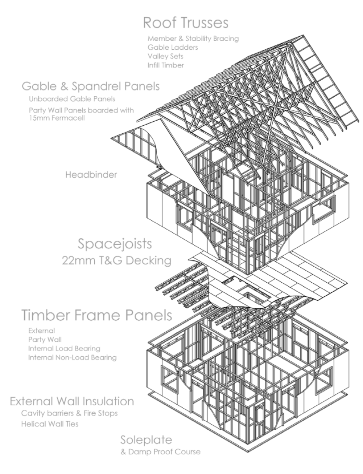 Openwall Timber Frames, Liverpool